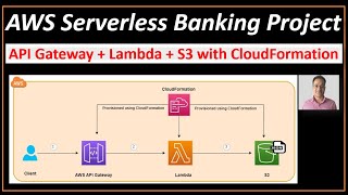 End to End Serverless AWS Banking Project - AWS API Gateway, Lambda and S3 using CloudFormation