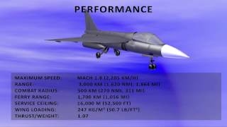 Amazing and Proud facts about HAL Tejas one of the Best Light Combat Aircraft in the World