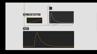 ramp~ : Fundamentals of Sequencing, Episode 5