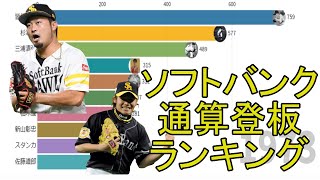 【プロ野球】福岡ソフトバンクホークス　通算登板数ランキングトップ10の推移（1973-2020）