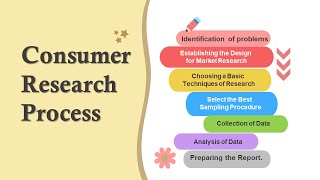 Consumer Research Process |Marketing Mix| Marketing Research | How To Do Market Research Techniques!