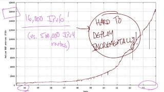 IPv6 Routing Table Entries - Georgia Tech - Network Implementation