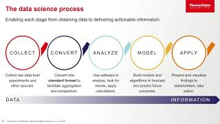 Astrix Webinar with Thermo Fisher Scientific Leveraging data analytics to derive valuable insights