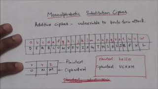 LECTURE-11| MONOALPHABETIC SUBSTITUTION CIPHER