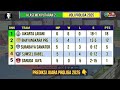 hasil proliga 2025 hari ini~livin mandiri vs yogya falcon~klasemen voli proliga 2025putaran 2terbaru