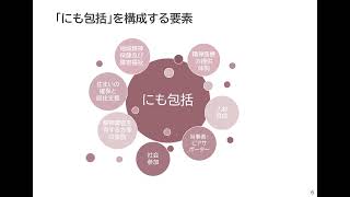 科目７　講義1　関係機関との連携及び協働の必要性