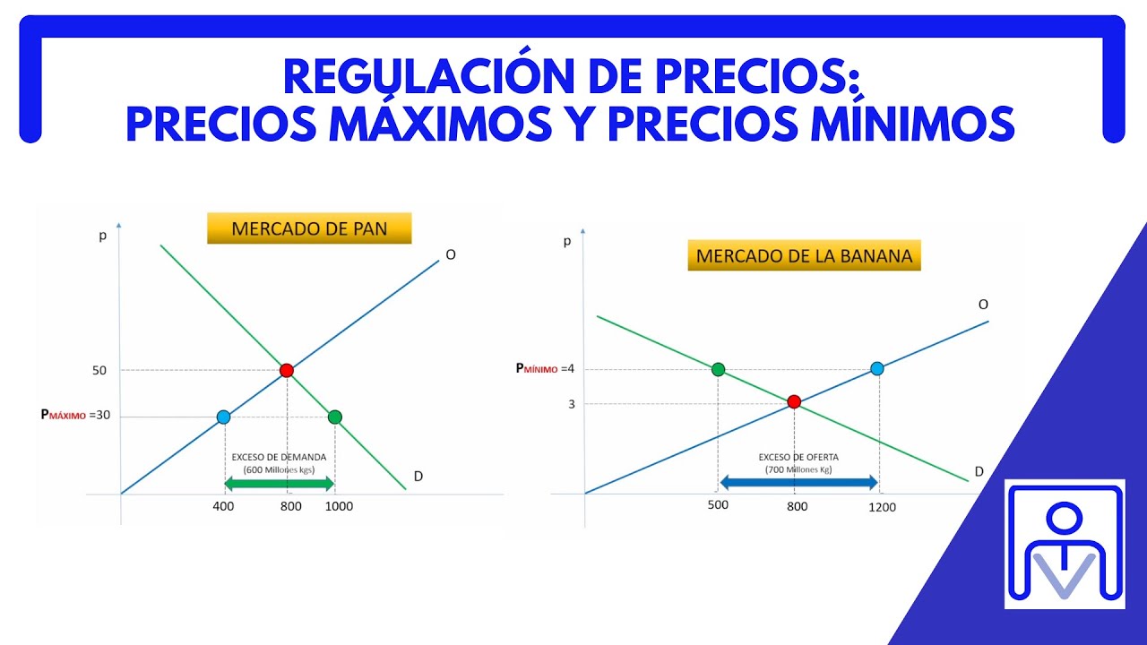 REGULACIÓN DE PRECIOS: PRECIOS MÁXIMOS Y PRECIOS MÍNIMOS - YouTube