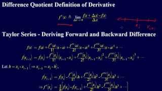 6.3.2-Numerical Differentiation: Derivation of Forward and Backward Difference
