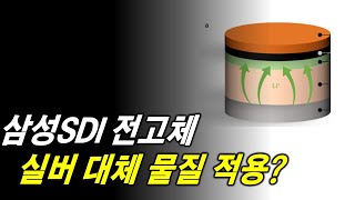 삼성SDI 전고체 은 실버 대체 물질 필요