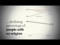 What is the future of the world's religions?