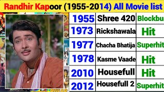Randhir Kapoor (1955-2014) All Movie list Randhir Kapoor flop and hit All Movie list Randhir Kapoor