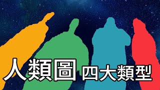 【人類圖類型】你是什麼類型 決定你該用什麼方式變得更好 人類圖系列EP.2｜笑牙