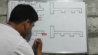 ACI Moment Coefficient Introduction