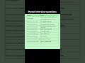 Pytest Interview Question | QA SDET