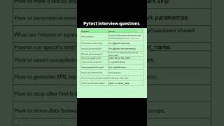Pytest Interview Question | QA SDET