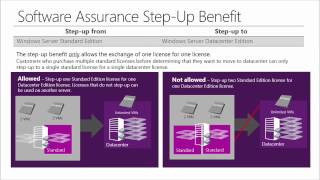 Licensing Windows Server 2012 R2