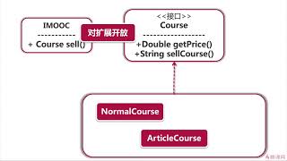 1 2 架构设计基本原则：开闭与单一原则~1