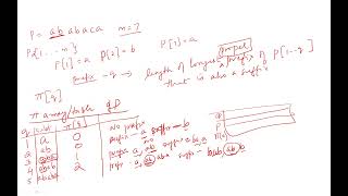 String Matching algorithm-Part 2