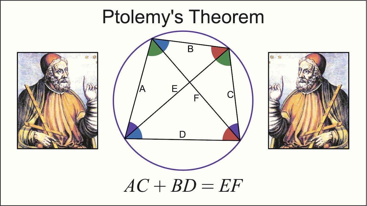 A Beautiful Proof Of Ptolemy's Theorem. - YouTube