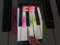 The Easiest Piano Tutorial Ever 🎹🔥 Learn This Song Fast!