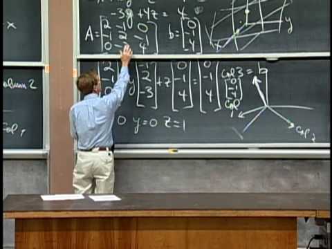 Gilbert Strang Lectures On Linear Algebra (MIT) - YouTube