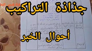 جذاذة التراكيب #ديداكتيك اللغة العربية الابتدائي #مباراة_التعاقد