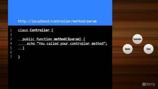 Learn PHP Codeigniter Framework From Scratch