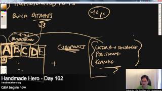 Handmade Hero Day 162 - Introduction to Fonts