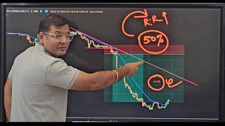 Master Intraday Momentum Trading with Price Action Strategies | Your Key to Profitable Trades!