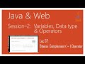 Bitwise Operators in Java | Part 5 | Bitwise Complement ( ~ ) Operator