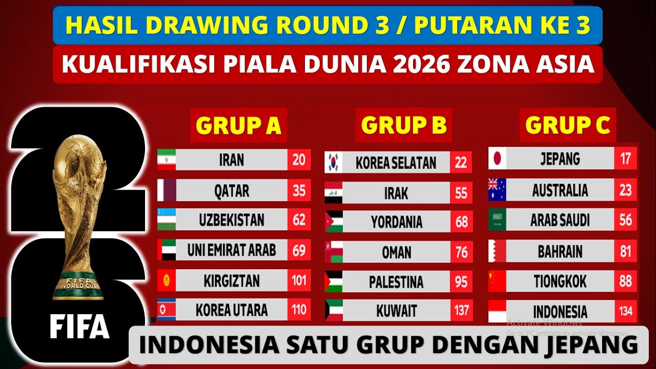 Hasil Drawing Round 3 Kualifikasi Piala Dunia 2026 Zona Asia: Indonesia ...