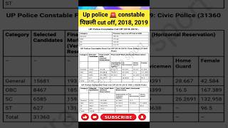 up police constable previous year cut off 2018 / 2019 | upp new update | #cutoff #shorts