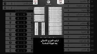 ترتيب الدوري الاسباني بعد الجولة السادسة