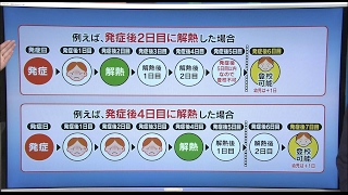 いわて元気○（マル）　【インフルエンザ本格的な流行期に】（2016/1/19放送　ニュースプラス１いわて）