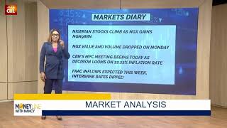 Tuesday's Market Analysis On MoneylinewithNancy #dividends #unitedstates #africa #asia #europe