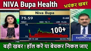 NIVA Bupa share latest news Anil Singhvi,future,buy or sell ?niva bupa health share analysis,target