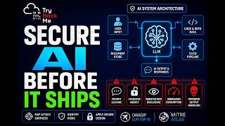 Securing Ai Systems Tryhackme Map Ai Attack Surfaces Trust Boundaries And Llm Risks