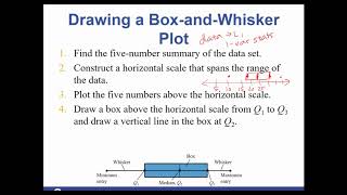STA2023 Creating a Box Plot