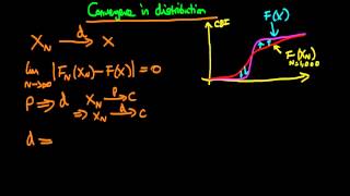 Convergence in distribution of a random variable