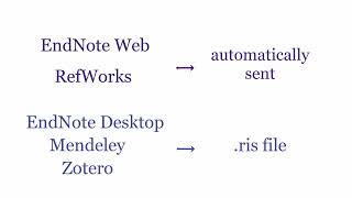 APA PsycNet: How to Export Citations to Citation Management Tools