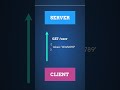 JWT Token Authentication - This is how it works