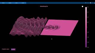 Wave Simulation 2 Dimension