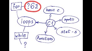 Summing elements in a list using a loop "for" in Python: example + exercise 6