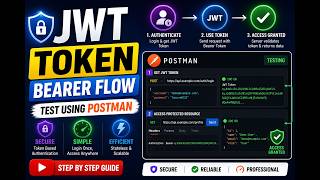 Salesforce JWT Bearer Flow | Generate & Test Token | Salesforce Integration Tutorial | Step-by-Step