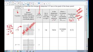 Chart A Parameter Changes