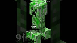 【マイクラ】地味に強い\u0026ちゃんと強いMOB最強ランキングTOP16(個人的)#マイクラ #マインクラフト #minecraft