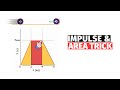 Impulse momentum theorem Physics problem and solution