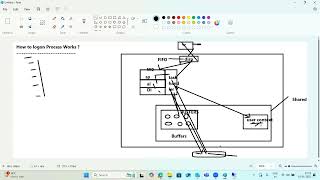 How SAP Logon Process Works ?