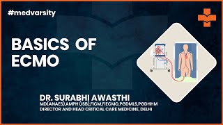 Basics of ECMO | @MedvarsityOnlineLtd