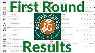 First Round Results(R 128)/French Open 2021 (Roland Garros)